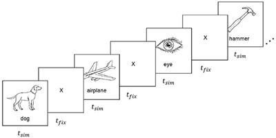 Feature Selection Methods for Zero-Shot Learning of Neural Activity